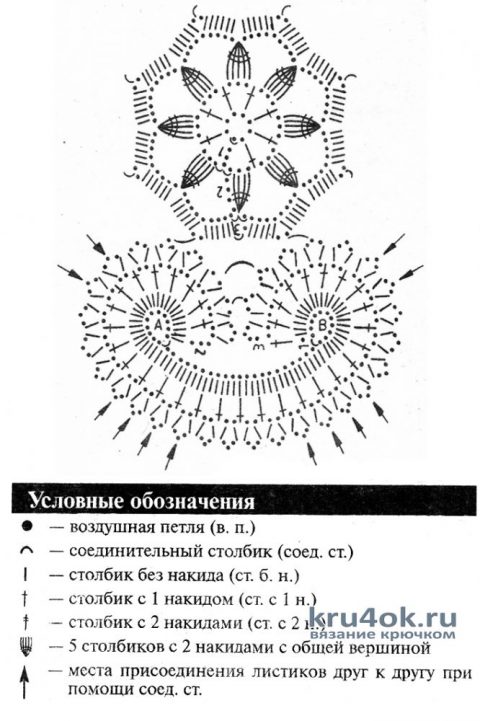 Квадратная салфетка из мотивов крючком.Работа Анны вязание и схемы вязания