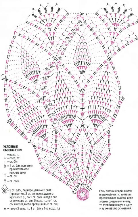 схема вязания салфетки крючком