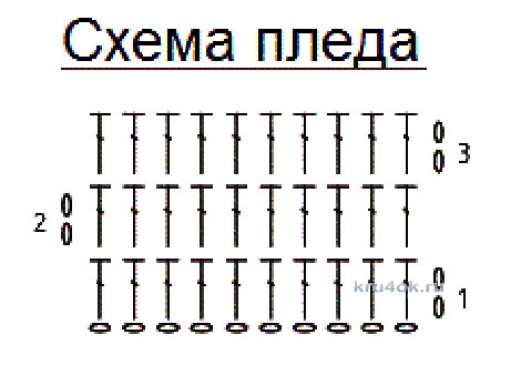 Вязаный плед. Работа Наталии вязание и схемы вязания