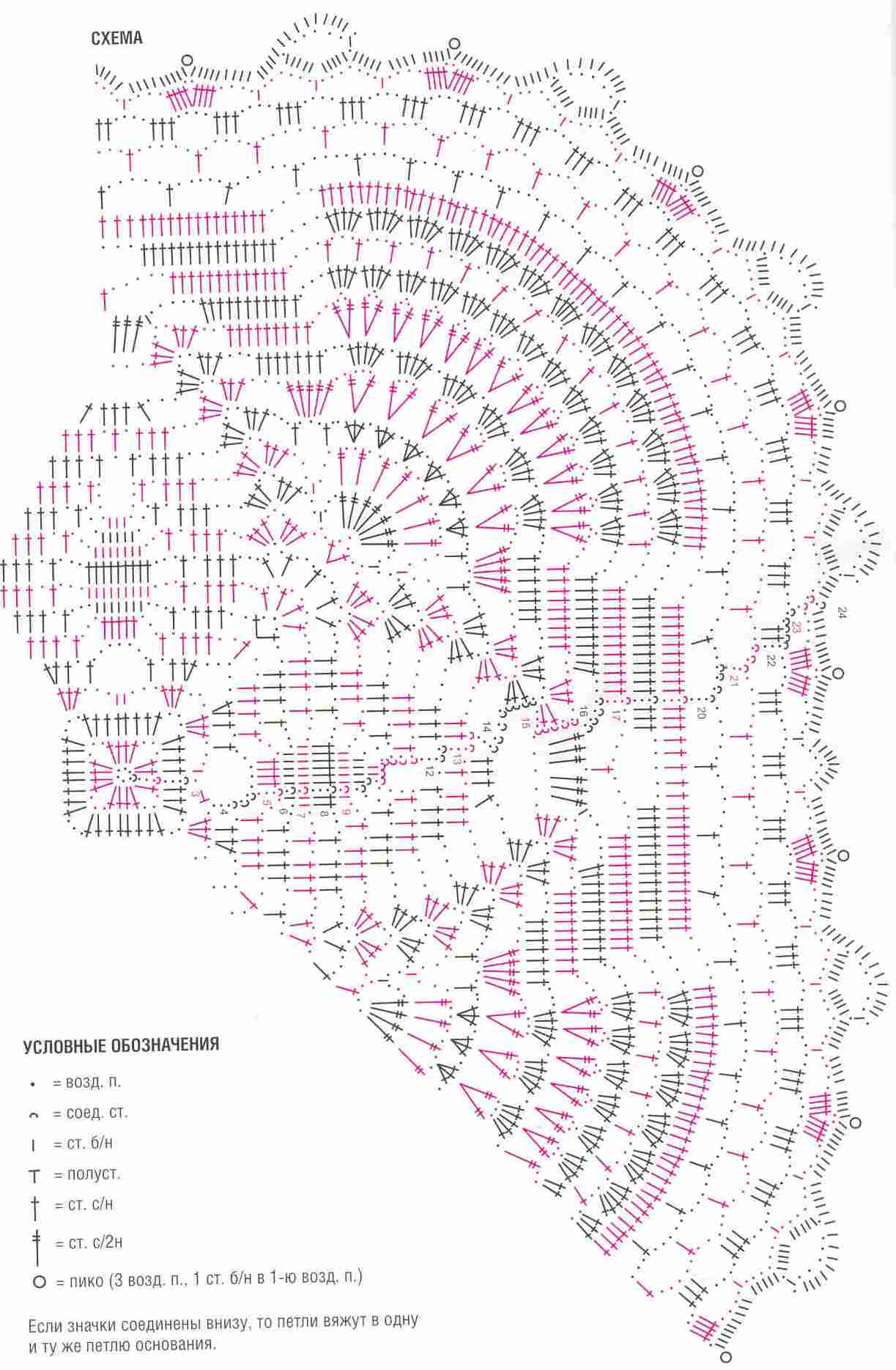 Схема вязания салфетки