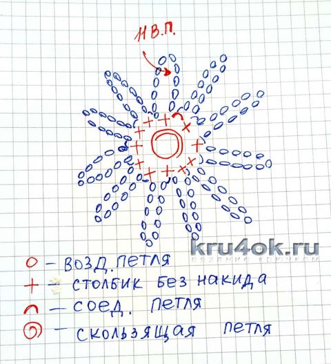 Схема вязания крючком РОМАШКИ