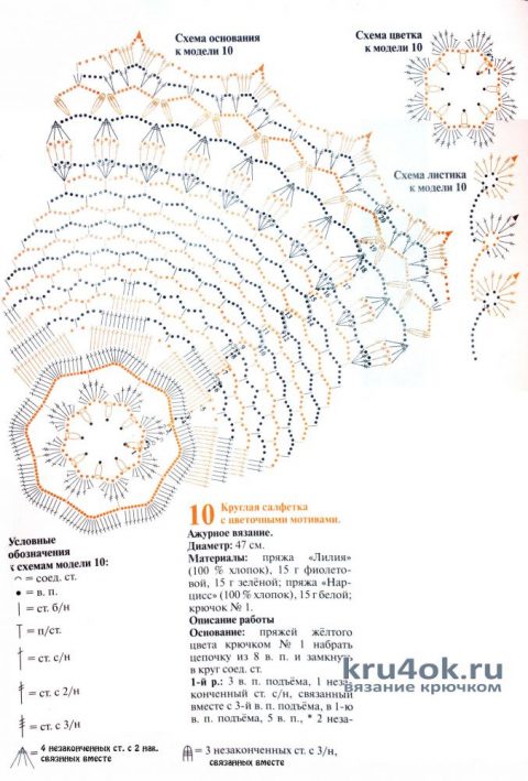 Схема вязания салфетки крючком