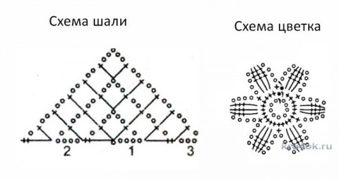 Схемы вязания шали