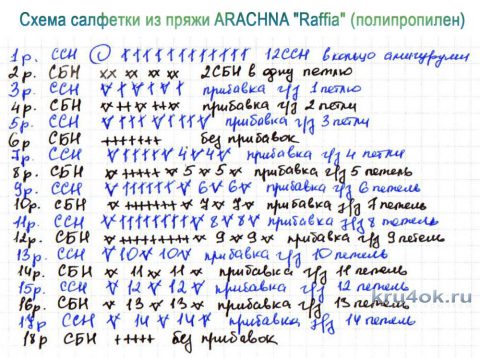 Столовый набор Прованс крючком. Работа Alise Crochet вязание и схемы вязания