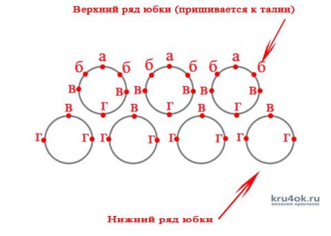 Платье для Барби Кружевная фантазия. Работа Alise Crochet вязание и схемы вязания