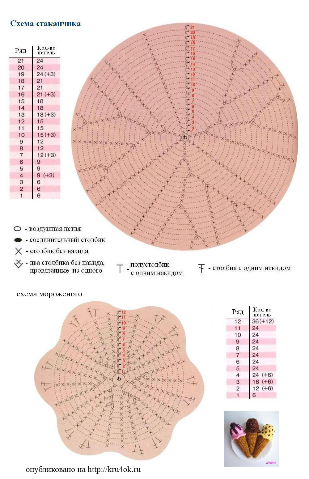 Схема вязания мороженого крючком