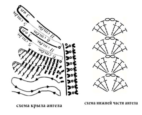 схема вязания ангела