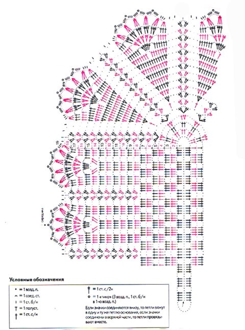 схема вязания салфетки