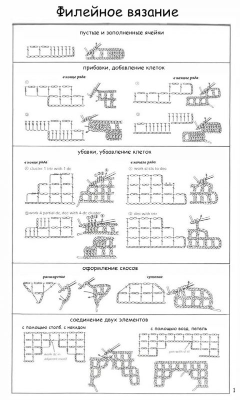 филейное вязание Как делать прибавки и убавки в полотне