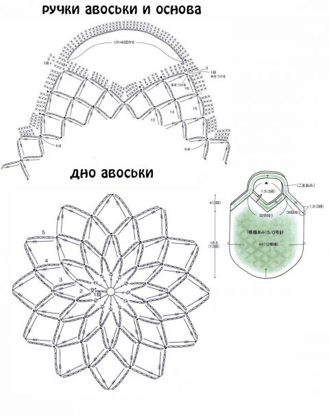 Схема вязания японской авоськи крючком