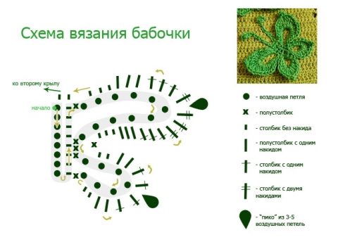 Вязаные крючком бабочки, схемы из интернет