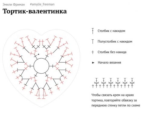 Тортик - валентинка крючком от Эмили Фриман