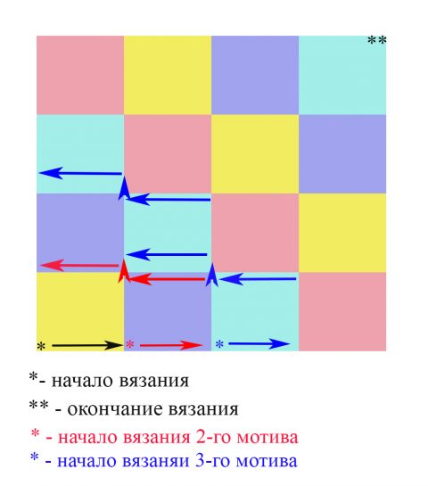 Схема вязания пледа крючком