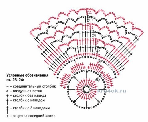 Салфетка крючком. Работа Софьи вязание и схемы вязания