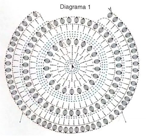 Схемы вязания круглых сумок крючком