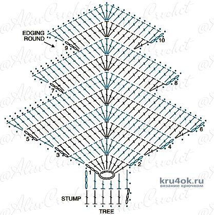 Вязаные Новогодние елочки для подарков и снежинки. Работы Alise Crochet вязание и схемы вязания