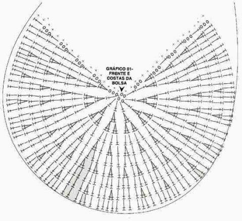 Схемы вязания круглых сумок крючком