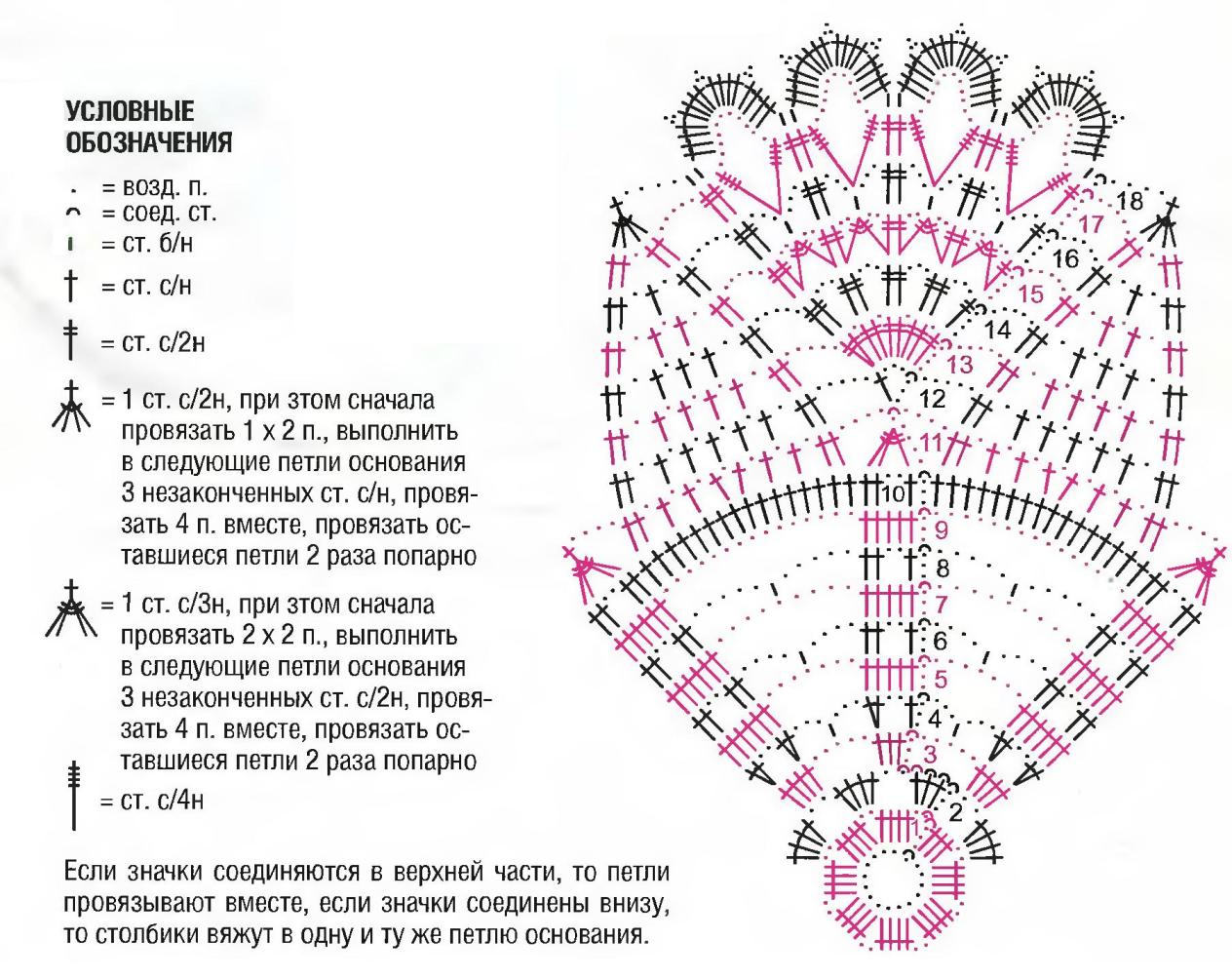 схема вязания салфетки