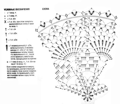 схема вязания