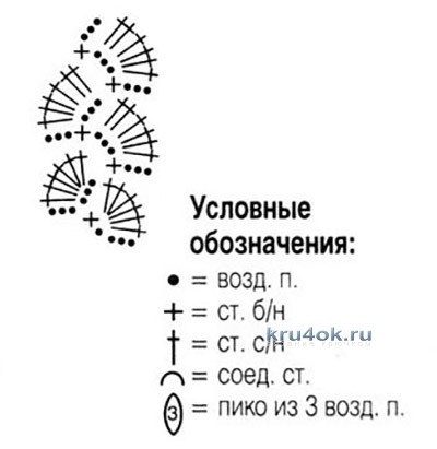 Сумочка для девочки - работа Марины Стоякиной вязание и схемы вязания