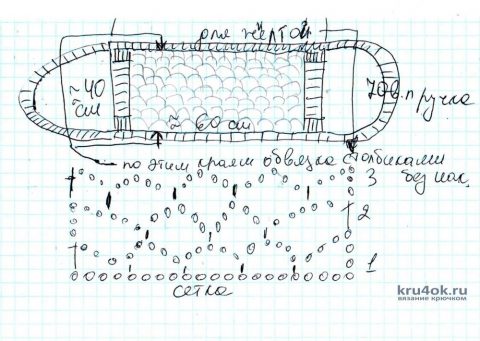 Схемы вязания авоськи крючком