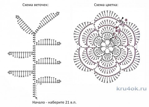 Вязаный коврик для ванной. Работа Виктории вязание и схемы вязания