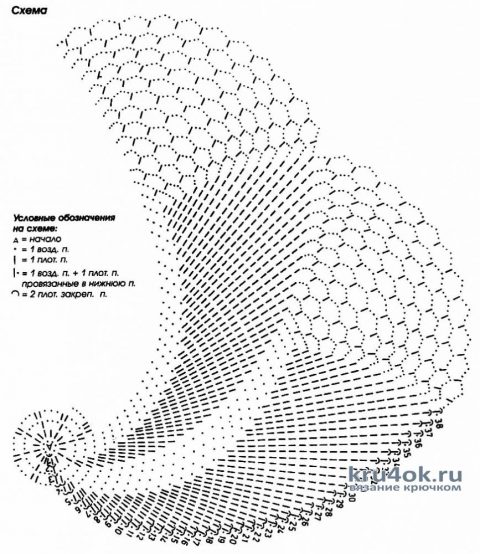 Спиральная салфетка крючком. Работа Натальи Енник вязание и схемы вязания