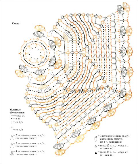 схема вязания салфетки