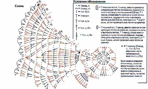 схема вязания салфетки
