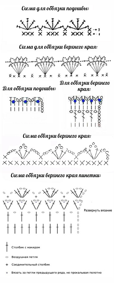 схема обвязки пинеток