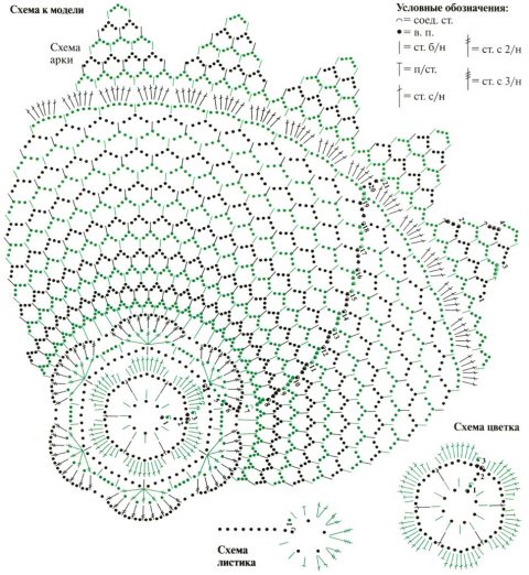 схема вязания салфетки крючком