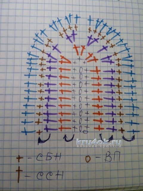 схема вязания сумочки