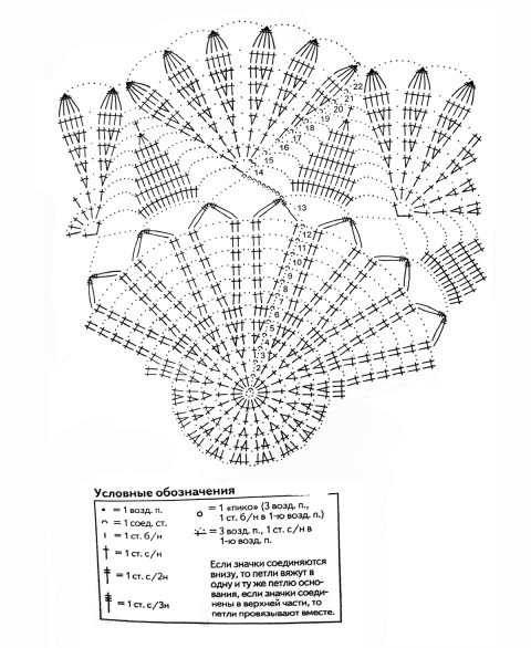 схема вязания салфетки
