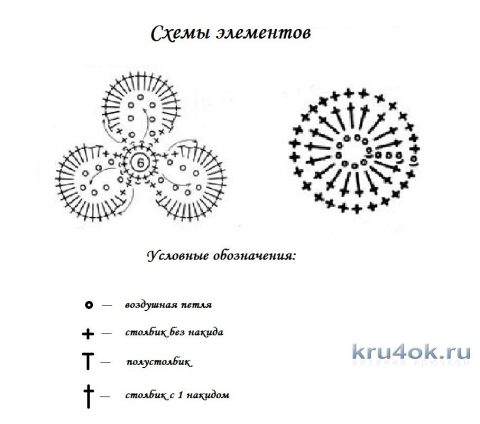 Сережки крючком. Работа Елены Шляковой вязание и схемы вязания