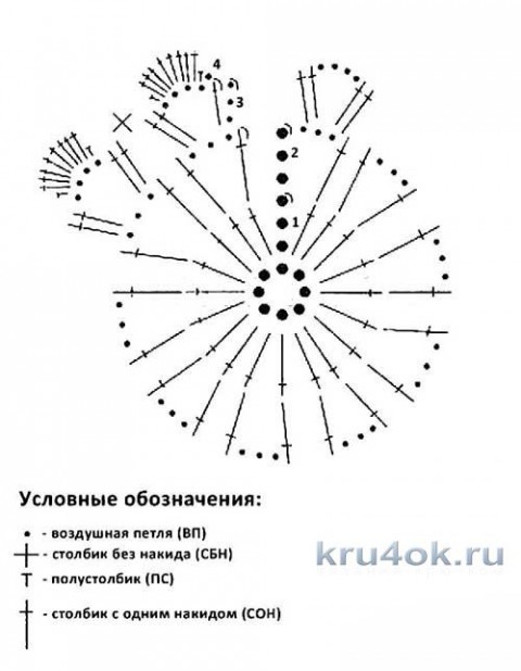 Круглые салфетки крюком для начинающих схема