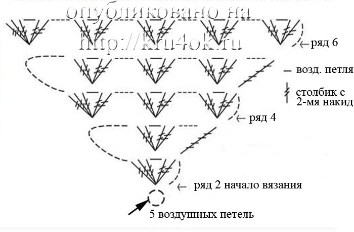 вязание шалей