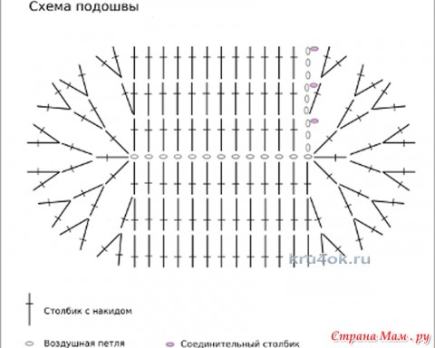 Мастер - класс по вязанию пинеток крючком для начинающих