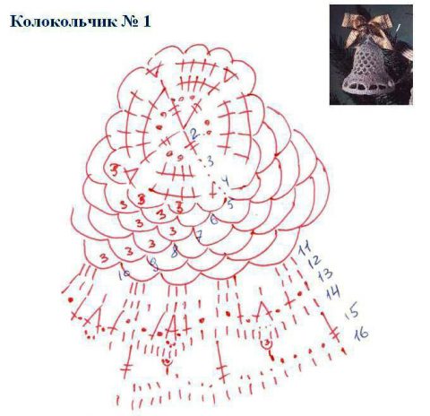 схема вязания колокольчика крючком