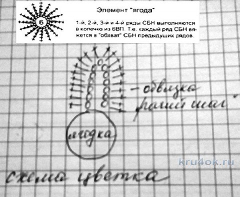 Вязаная крючком сумка из пакетов. Работа Елены Шляковой вязание и схемы вязания