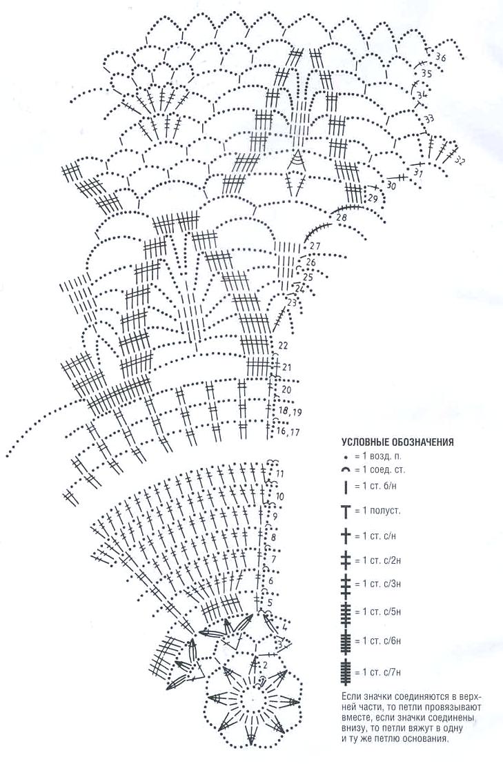 схема вязания салфетки