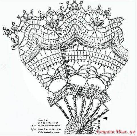 Красивая круглая салфетка крючком. Работа Нины Апутиной 2