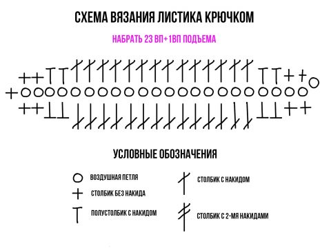 Схема листика для колокольчика