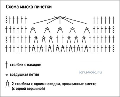 Пинетки мишки Тедди. Работа Анастасии Филатовой вязание и схемы вязания