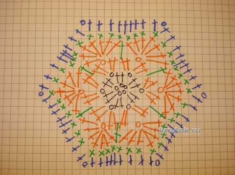 Сумочка и шапочка для девочки - работы Марины Стоякиной вязание и схемы вязания