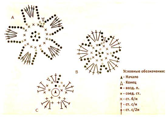 вязаный крючком цветок
