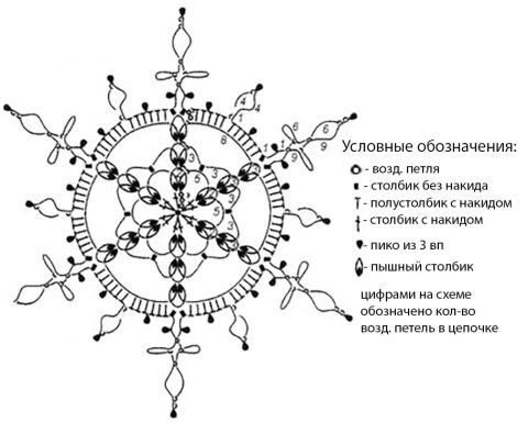 Схемы вязания снежинок крючком