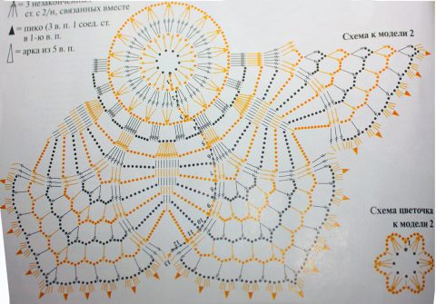 Схема вязания салфетки