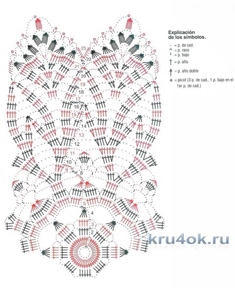 Круглые салфетки крючком. Работы Елены Шевчук вязание и схемы вязания