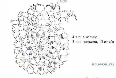 Елочные игрушки крючком. Работы Аллы вязание и схемы вязания