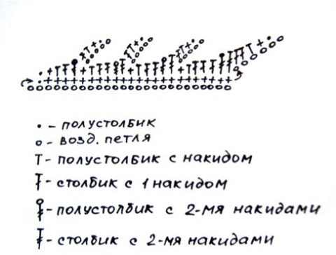 Вот ориентировочная схема листика